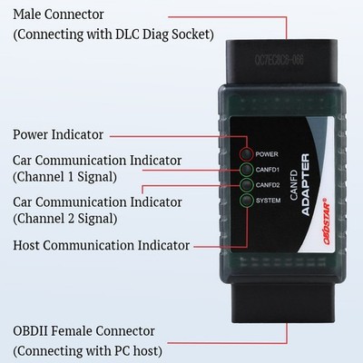 OBDSTAR CAN FD Adapter For OBDSTAR P50/ X300 DP Plus/ X300 PRO4/ Key Master DP