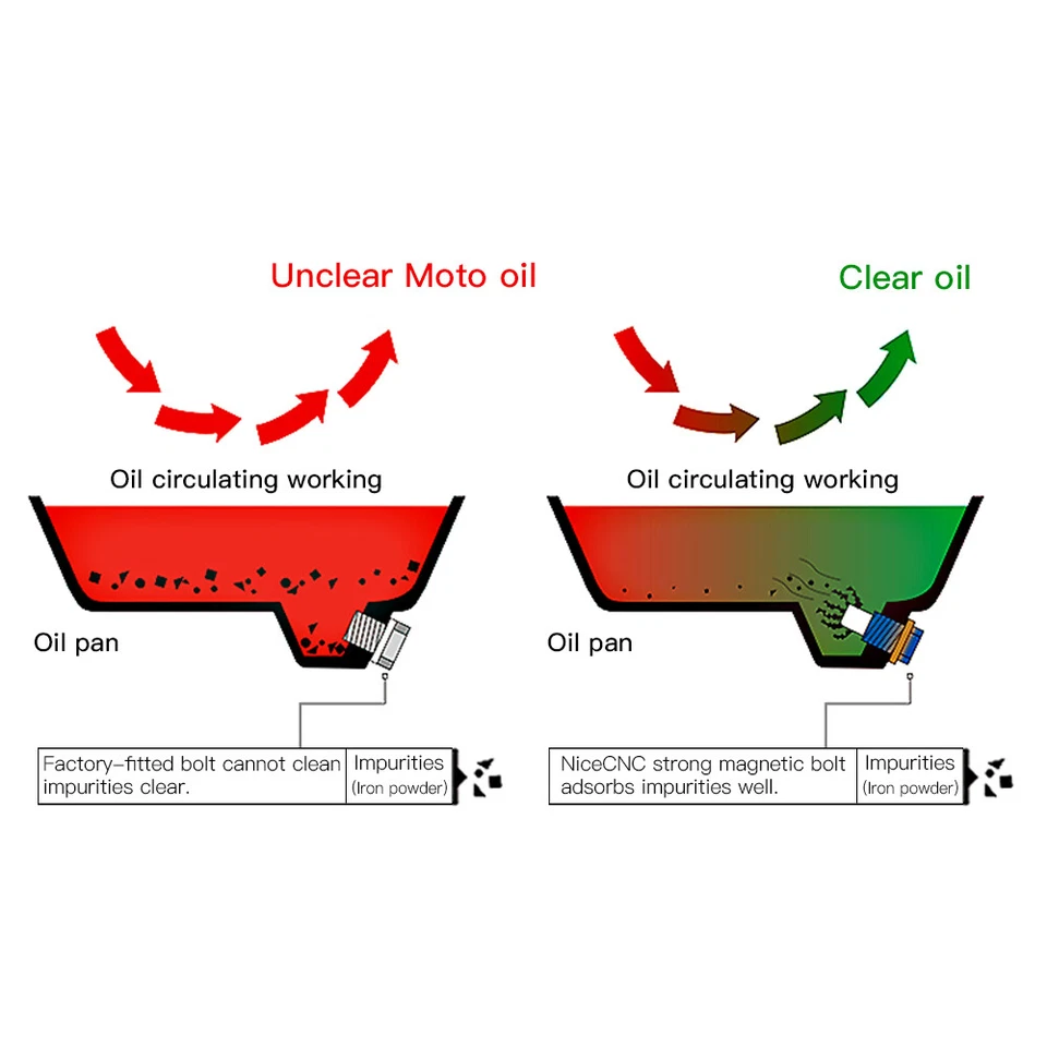Perno magnético para tapón de drenaje de aceite M10 para Kawasaki KX65 KX85 KX100 KX125 KX250 KX250F Foto 3 de 4