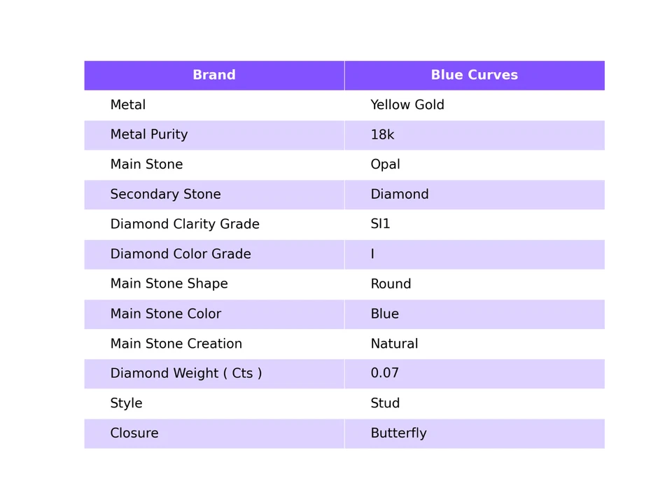 4mm Natural Ethiopian Opal & Real Diamond Tiny Studs Earrings in Solid 18k Gold - Image 3 of 4