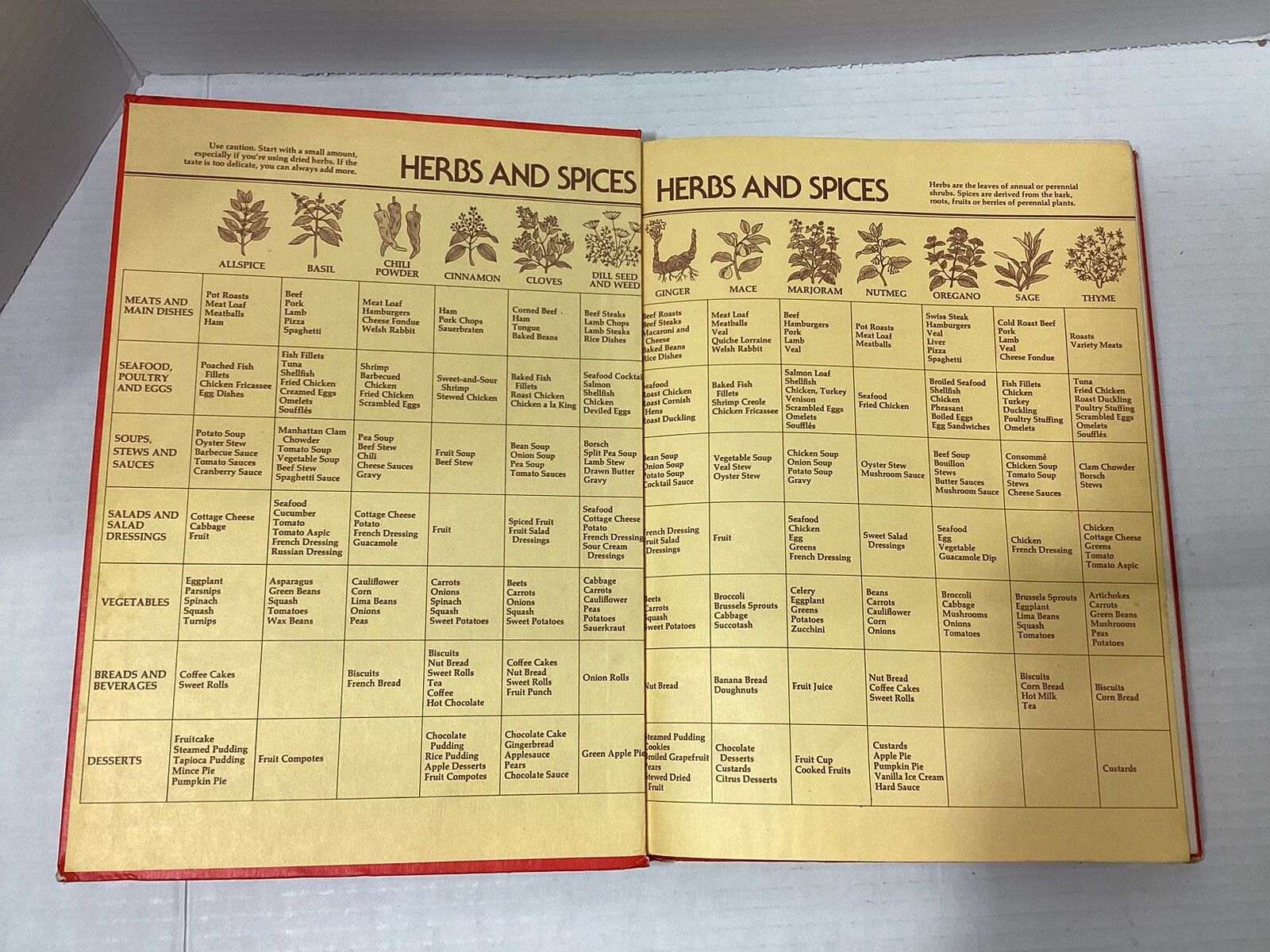 Betty Crocker 1979 Cookbook New and Revised Edition 2nd Printing Vintage Recipes