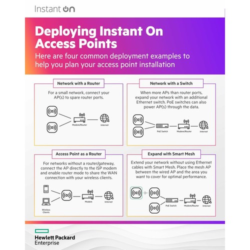 Switch HPE S1T15A - Afbeelding 9 van 10