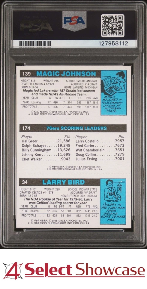 1980 TOPPS LARRY BIRD RC-JULIUS ERVING-MAGIC JOHNSON RC HOF PSA 7 - Image 2 of 4