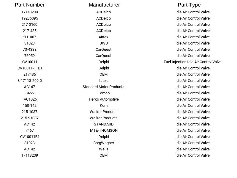Herko Idle Air Control Valve IAC1026 for Chevrolet GMC Oldsmobile Cadillac 96-07 - Image 4 of 4
