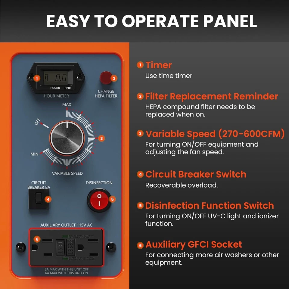 Purificador de aire Abestorm 600CFM esterilización UV-C filtro HEPA purificador de aire 800 sq Foto 4 de 4