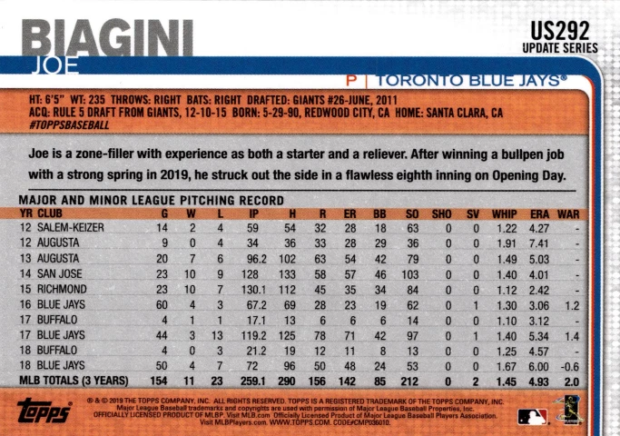 2019 Topps Update Series Joe Biagini #US292 - Image 2 of 2