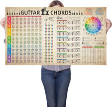 Guitar Chord Scale Reference Chart Poster Circle of Fifths Wheel Canvas for Guit