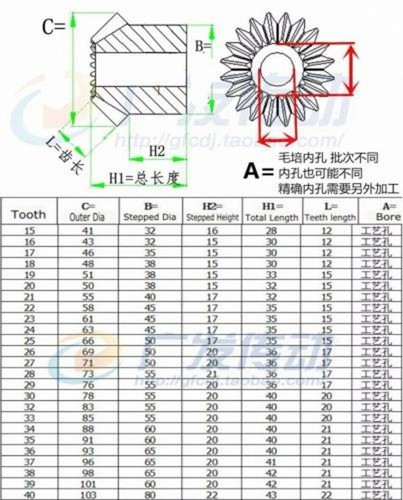 Ingranaggio conico modulo 2,5 15-40T denti 90° 1:1 accoppiamento trasmissione metallo - Foto 2 di 3