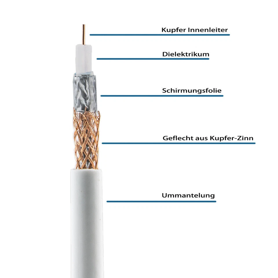 Koaxialkabel F-Quick-Stecker HD 4K Satelliten Anschlusskabel F-Schnellstecker TV - Bild 3 von 4