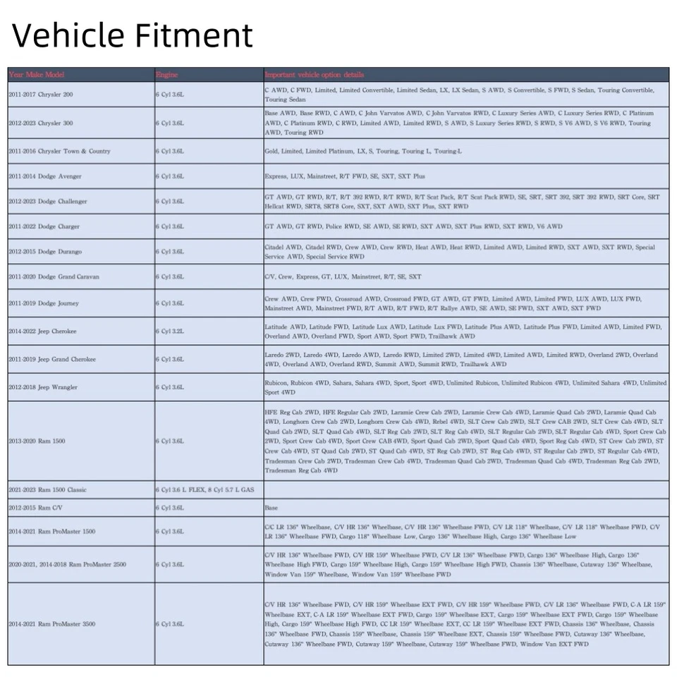 Colector de admisión para cargador Challenger Durango Journey Grand Caravan 5184199AF Foto 2 de 4