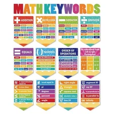 Ctosree 24 Pcs Math Keywords Poster Classroom Decorations Educational Math Bu...