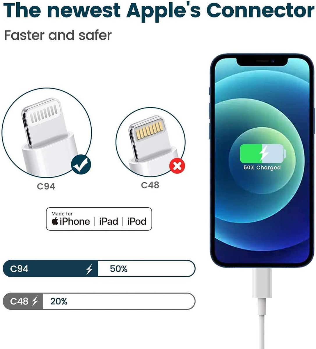 Caricatore USB 2A Cavo USB-C per Oppo Reno 8 Pro - 8 Lite - 8-6 / A77