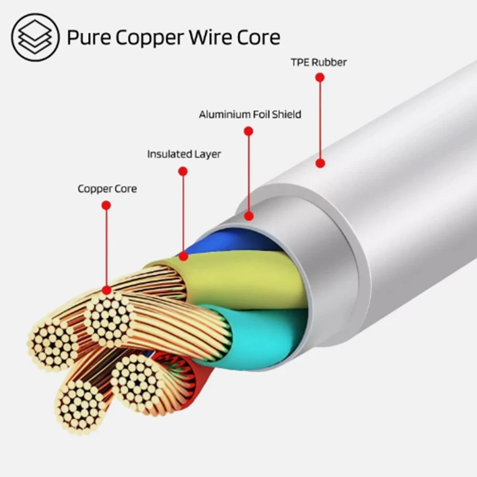 For Apple iPhone 15 Po Max 15 Plus USB C to 3.5mm Aux Headphones Adapter Cable - Image 4 of 4