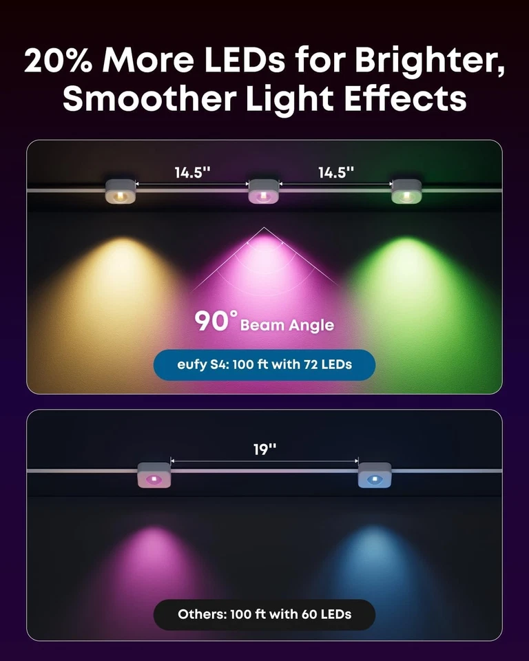 Eufy Luces LED Exterior S4 3D Activadas por Radar IP67 Impermeable 100 ft Tema AI Foto 4 de 4