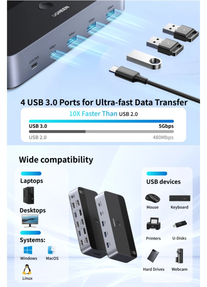 HDMI KVM Switch 2 Monitors 2 Computers 4K@60Hz,with 4 USB 3.0 Ports - Image 4 of 4