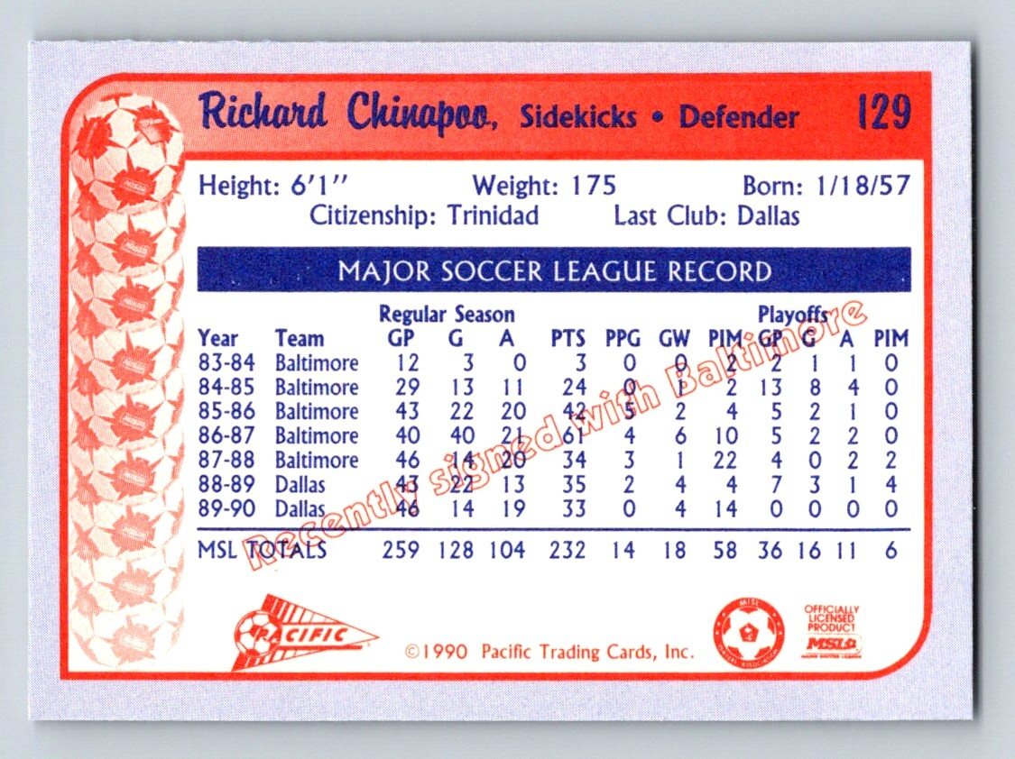 Richard Chinapoo 1990-91 Pacific MSL #129 Dallas Sidekicks | eBay