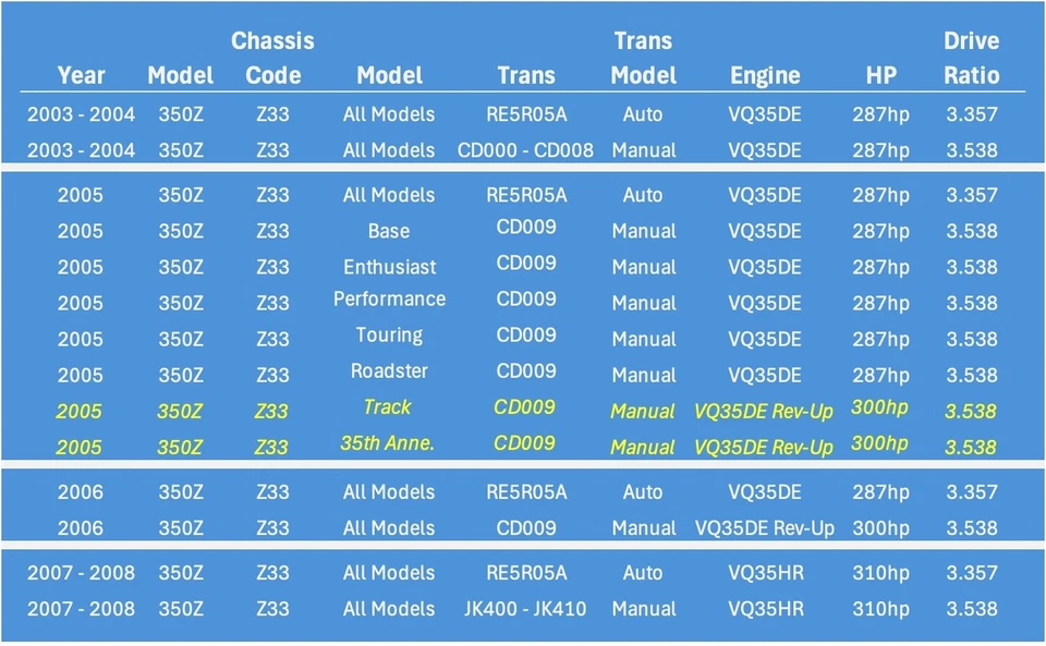 Engine 3.5L VIN B 4th Digit VQ35HR V6 Man 143k 07-09 Nissan 350Z Infiniti G35 Foto 3 de 4