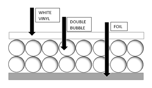 Double bulle isolant réfléchissant blanc/feuille 16"x25' R8-24 RAFTER HVAC CONDUIT - Photo 7/7