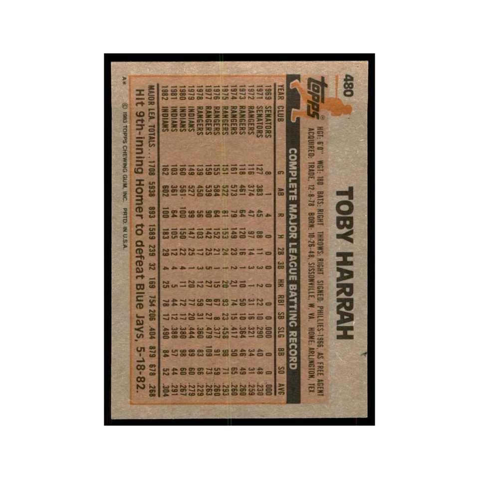 1983 Topps Toby Harrah Baseball Cards #480 - Image 2 of 3