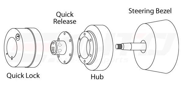 Volante NRG Buje Corto 170H + Negro Gen2.5 Liberación Rápida BK + Bloqueo LB b Foto 4 de 4