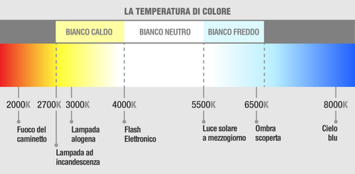 Lampade Faro H4 6000°K HOD Luce Bianca con Resistenza Crystal White xenon effett - Picture 2 of 2