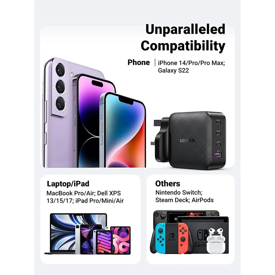Adaptador de carregamento rápido UGREEN 65W GaN Reino Unido plugue de 3 pinos 4 portas USB USB-C e USB-A - Imagem 4 de 4