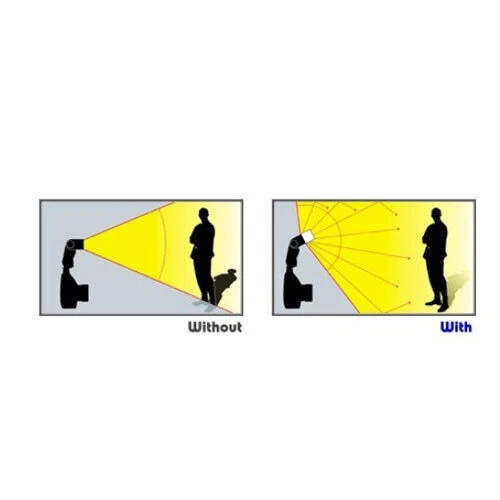 Diffuser for Canon Speedlite 270EX flash 270 EX 270-EX Light white - Image 4 of 4