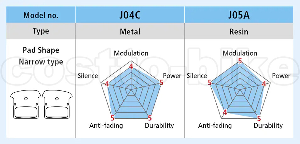 shimano j04c compatibility