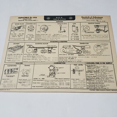 Hupmobile A.E.A. Tune Up Charts-Wall Art-Garage Decor-Hot Rod-Pick From Dropdown