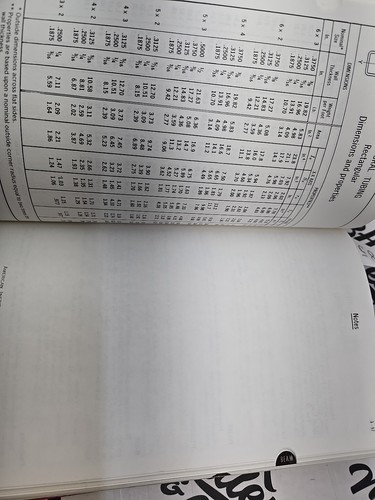 Manual Of Steel Construction AISC 8th Edition Hardcover 1980 - AISC founded 1921 - Foto 11 di 12
