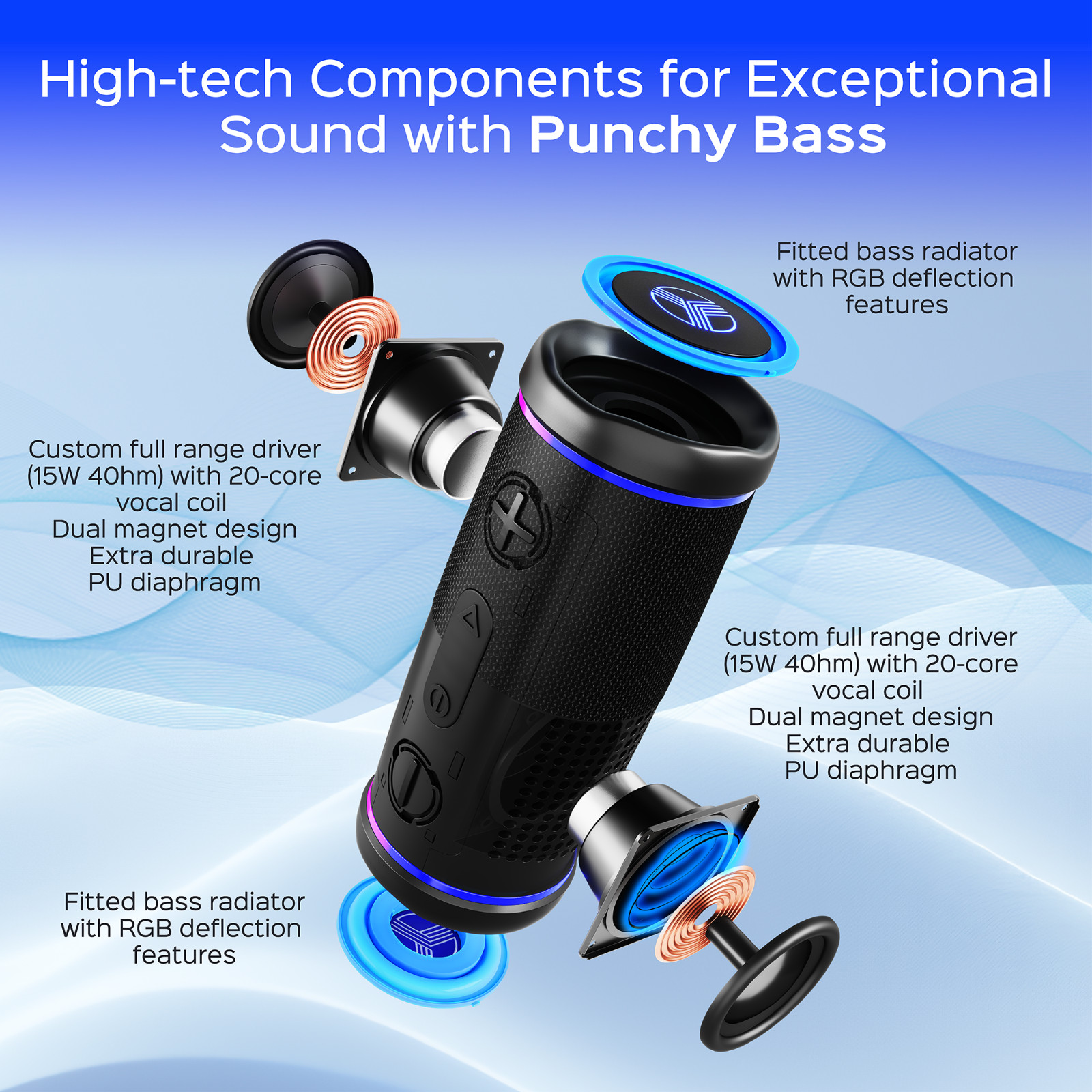 TREBLAB HD77 Bluetooth Speaker True Wireless Stereo Cordless for Outdoor Sports