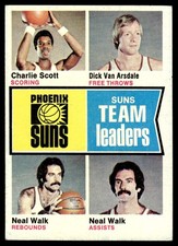 1974-75 Topps Card Basketball Team Leaders Phoenix Suns #95 EX-MT