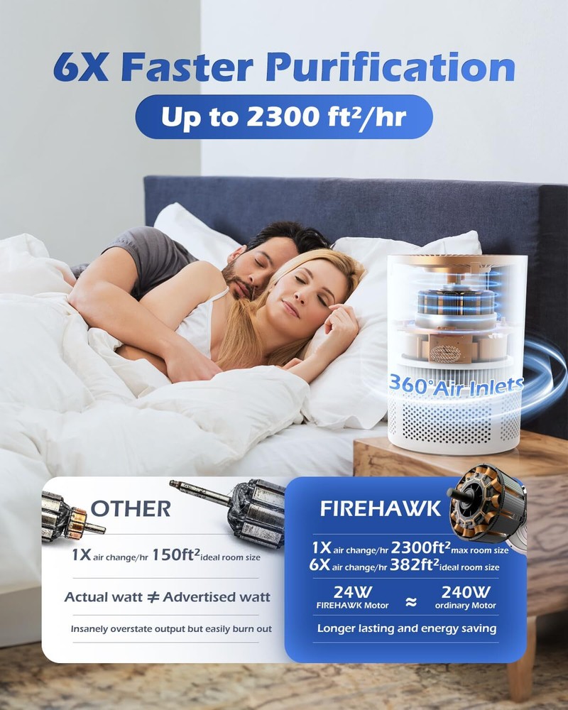Air Purifier for Large Rooms Up to 2300 ft² with H13 HEPA Filter for PM 2 5 Wildfire Smoke Dust Pet Hair and Allergens