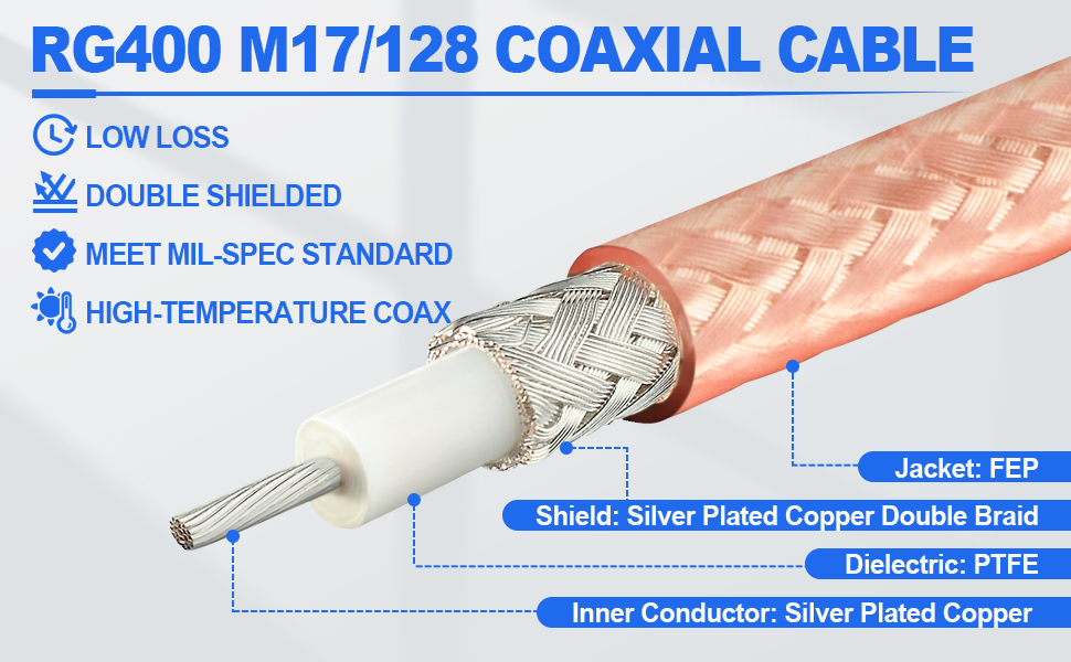 RG400 ARGENTO N Maschio A N Maschio Coax Cavo USA LOTTO - Foto 4