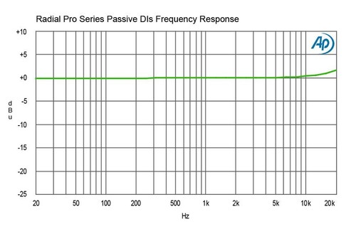 RADIAL ProDI Passive Transformator based Instruments Direct Box Single - Channel - Bild 8 von 9