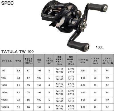 DAIWA Bait Reel 24TATULA TW 100 Various (2024 model) | eBay
