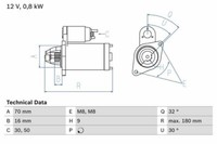 Bosch Anlasser 12V FüR Smart City-Coupe Cabrio Crossblade Roadster Fortwo