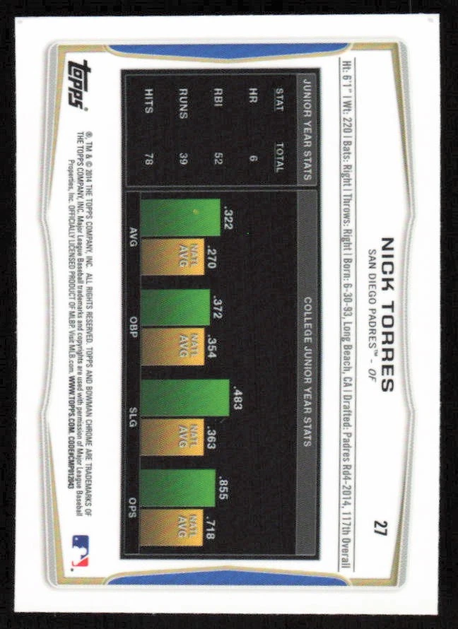 2014 Bowman Chrome Mini #27 Nick Torres   - FREE SHIPPING - Image 2 of 2