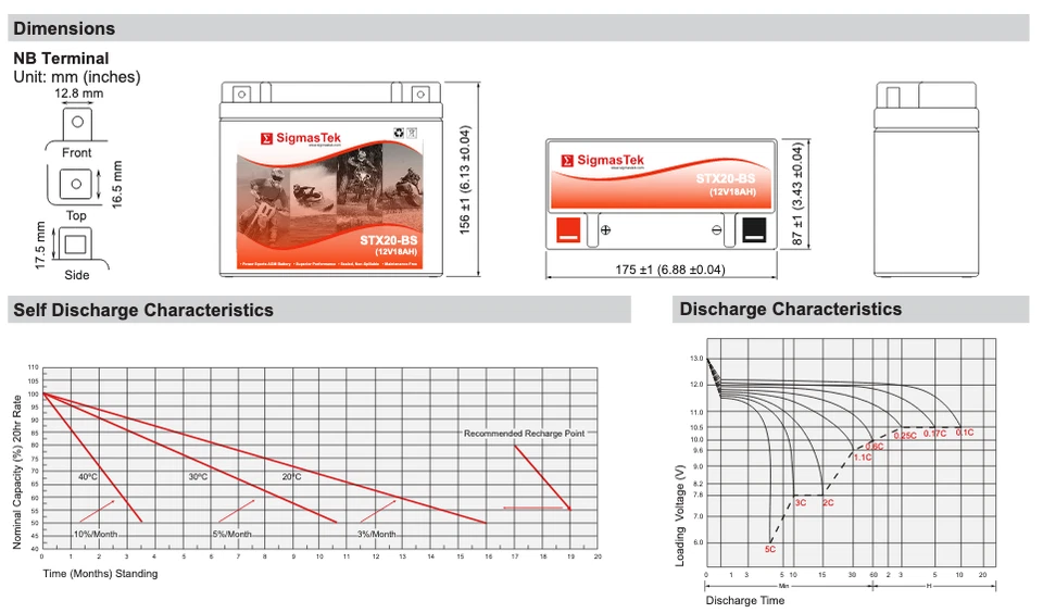 SigmasTek STX20-BS Battery Replacement for Moto Guzzi Eldorado 1380CC 2016-2019 Foto 4 de 4