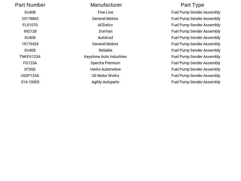 Set of 10 Herko Fuel Pump Sender 873GE for Chevrolet GMC C1500 Suburban 92-97 — 第 4/4 张图片