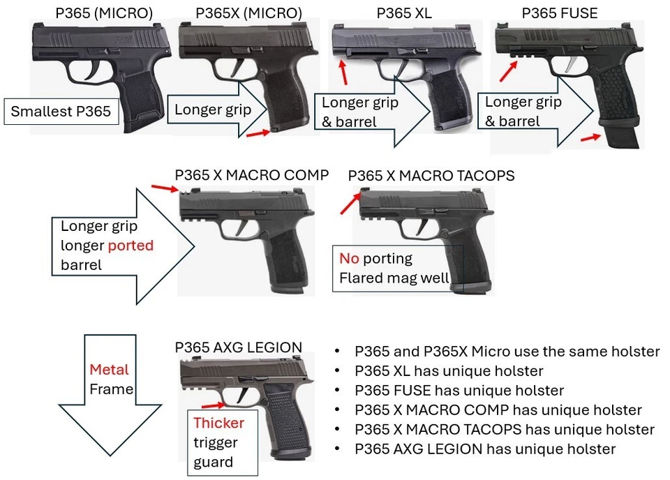 NEW! SIG SAUER P365 / P365X, Zero Carry POCKET Holster for concealed carry - Image 3 of 4