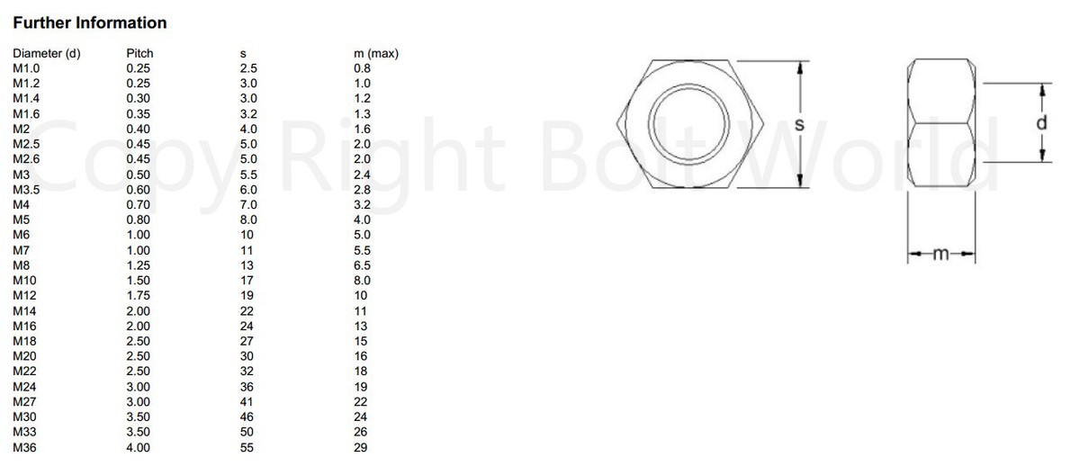 M6 M8 M10 M12 BULLONI TRASPORTO COPPA QUADRATA CUPOLA VITI - Foto 10