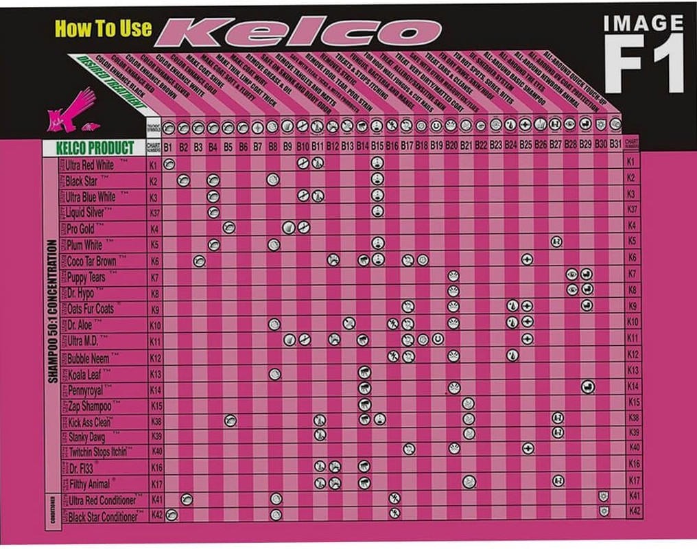 Kelco Frenchie Cologne Gallon