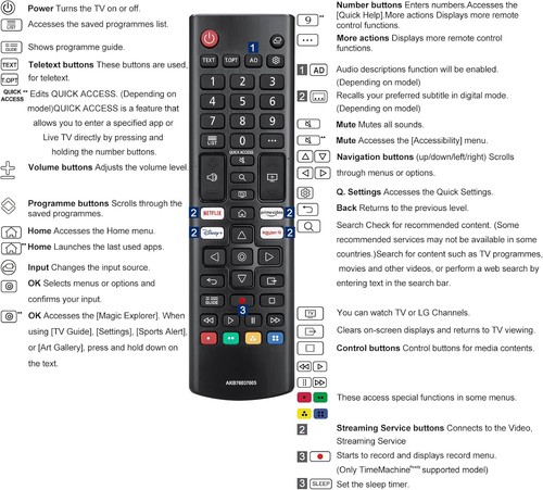 Telecomando Universale per LG Smart TV con Pulsanti Diretti- Nuovo Telecomando a - Foto 7 di 7