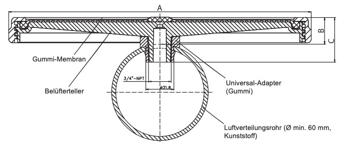JetFlex Tellerbelüfter HD 270 34 Belüftung