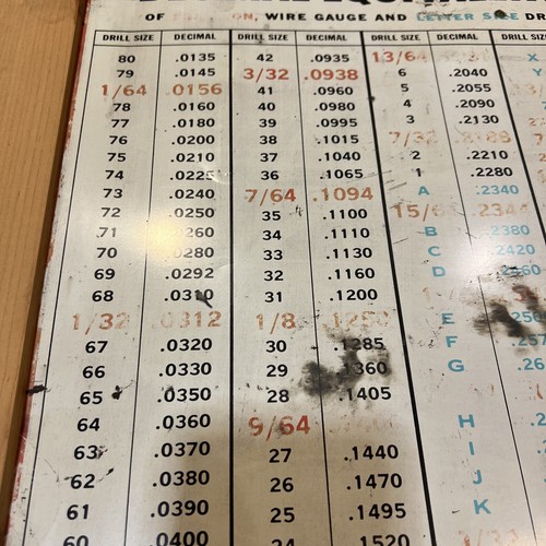 Cleveland Twist Drill Decimal Equivalent Tap Drill Chart Machine Shop