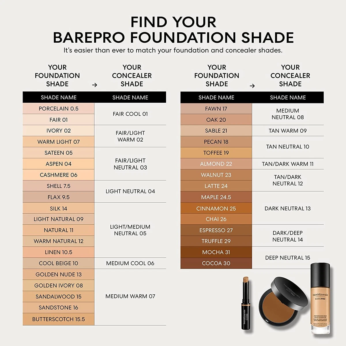 Bare minerals on sale foundation shades