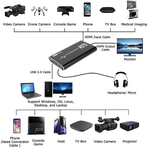 HD 1080P 60Hz 4K Video Capture Card Zero Lag Loop Out HDMI USB 3.0 Device n - Afbeelding 6 van 11