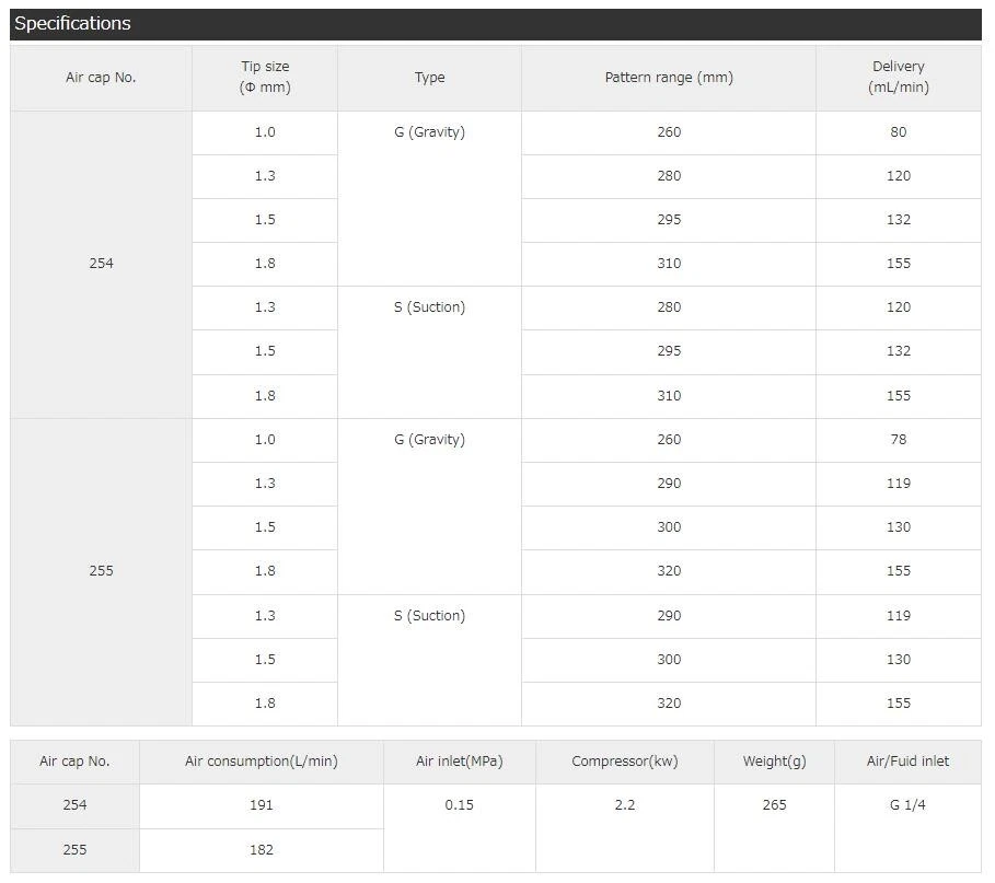 DeVILBISS LUNA2i-M6-B15GK para Abrigo Transparente Camaleón Cuerpo Color Edición Limitada Foto 2 de 4