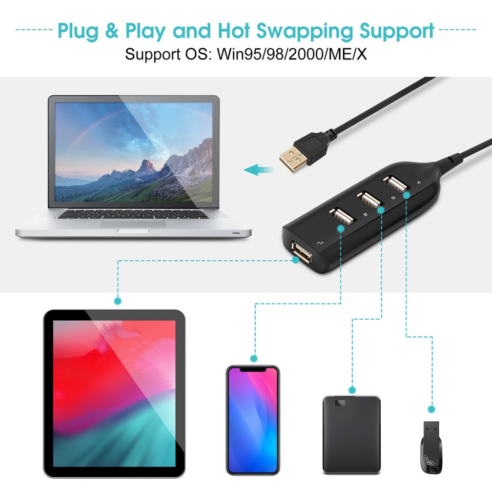 USB Hub 4-port USB Distributor Multi Hub Splitter Wired Plug And Play ...