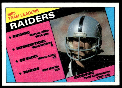 1984 Topps Raiders Team Leaders #97 card